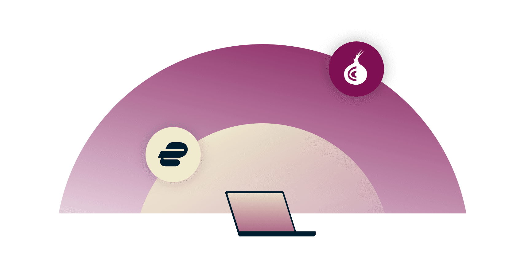Kannettava tietokone, jossa näkyy VPN:llä suojattu kannettava tietokone ja sen yläpuolella Tor.